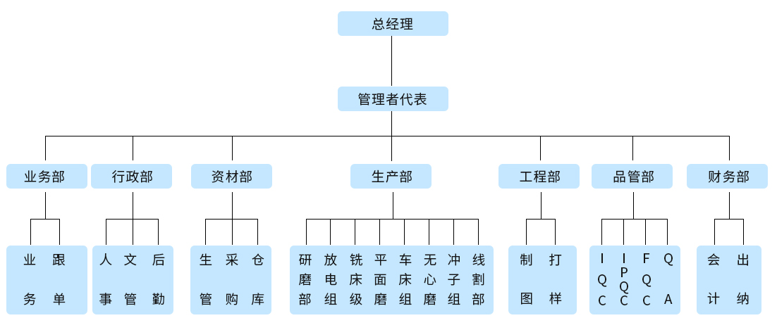 組織架構(gòu)-中.jpg